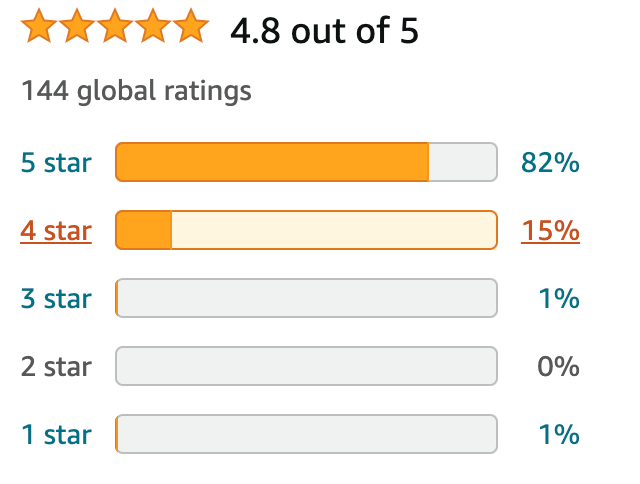 camel-up-amazon-ratings